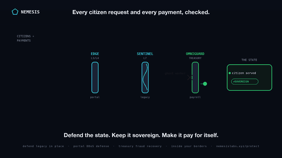 How Nemesis protects Sovereign Security for Government in one pass